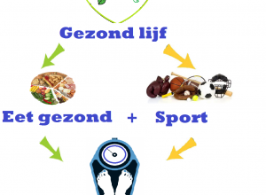 Oefening voor lekkerbekken